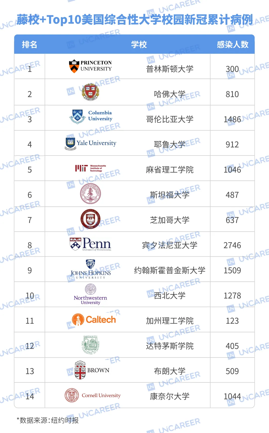 JHU不再认可中国疫苗，留学生被强制接种致死率高达25%的疫苗？