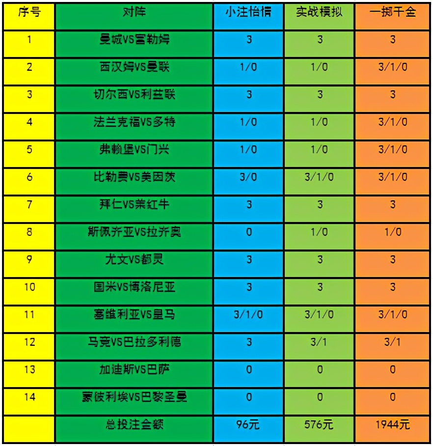 德甲比勒费vs美因茨预测(「新浪」20074期策略：马竞谨防平局)