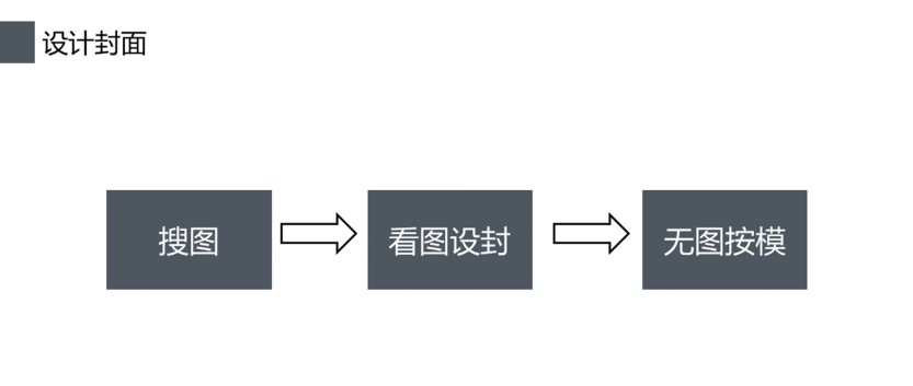 设计一份上档次的演讲PPT