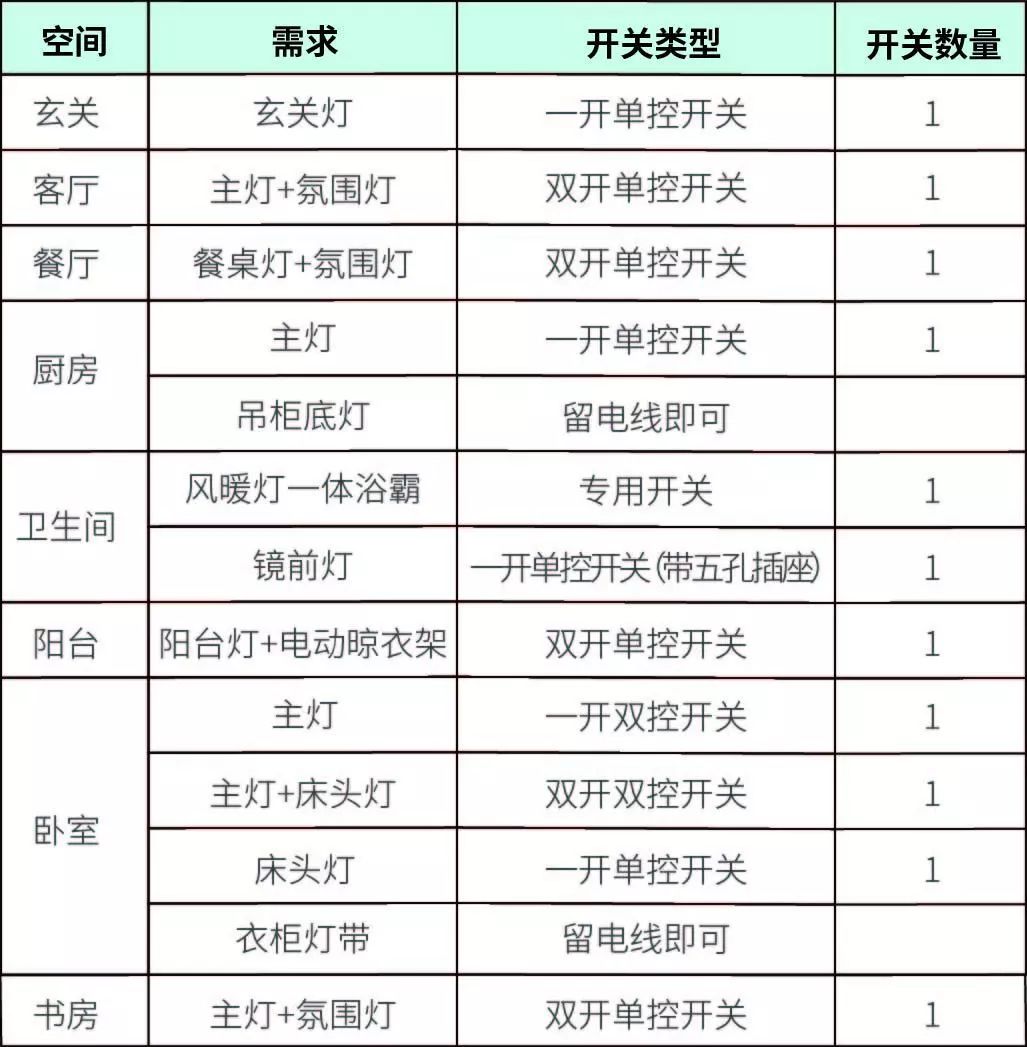 别让这0.01㎡毁了你的家，别再交智商税