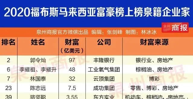 福建永春三大神秘家族个个都富可敌国？刘德华妻子舅舅位列其中