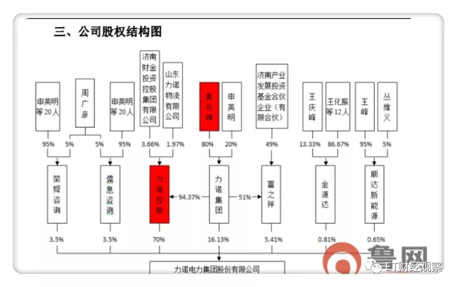 18世界杯摩洛哥横空黑马(失落的山东太阳能三巨头)