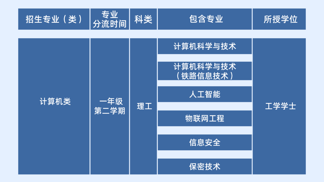为智慧城市、智慧交通赋能！欢迎报考北京交通大学计算机与信息技术学院！