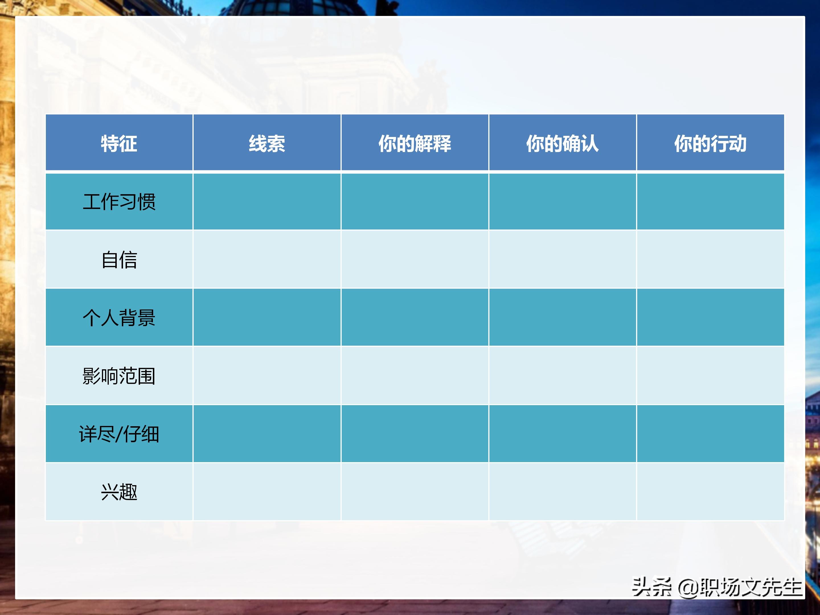 年薪200万大区销售总经理总结：198页销售技巧培训PPT，实战经验