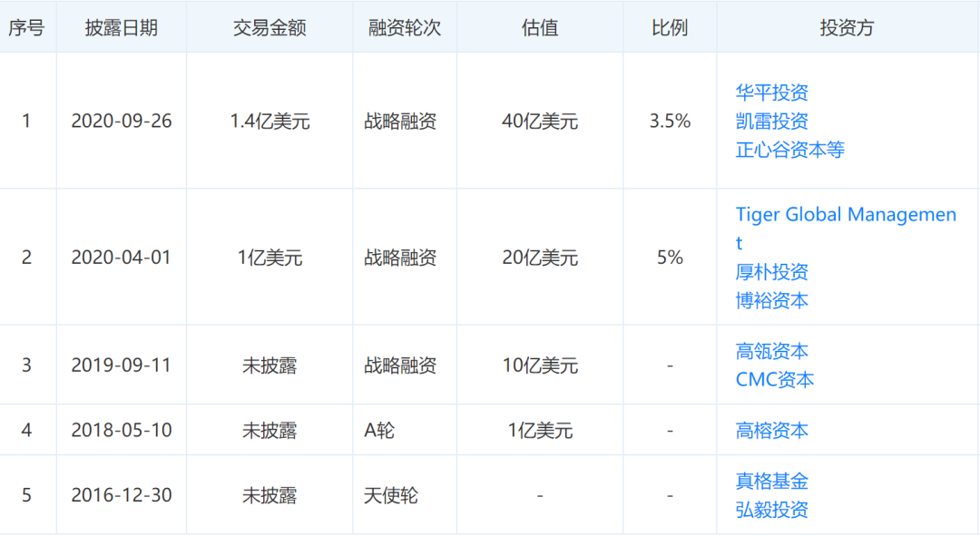 年卖30亿、毛利超6成，揭秘完美日记的暴利种草生意