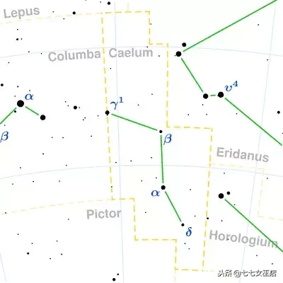 7.1是什么星座（7.1是什么星座的啊）