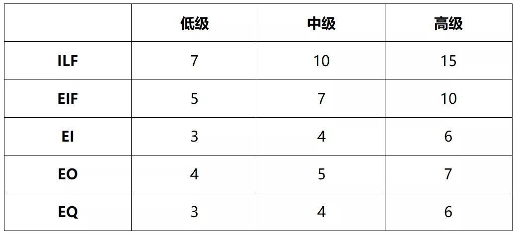 功能点法在软件工程中如何应用？