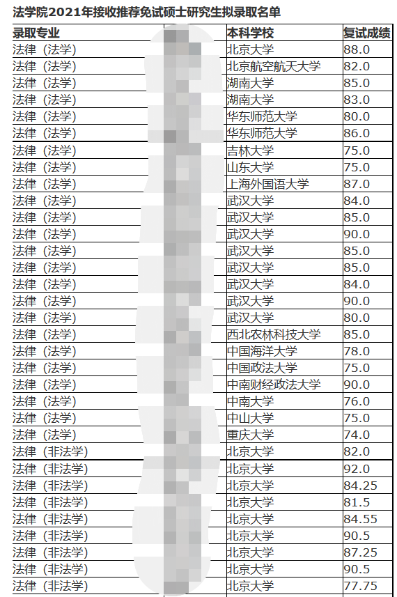 北大本科生为何选择保研到武大法学院？原来有这两个方面原因