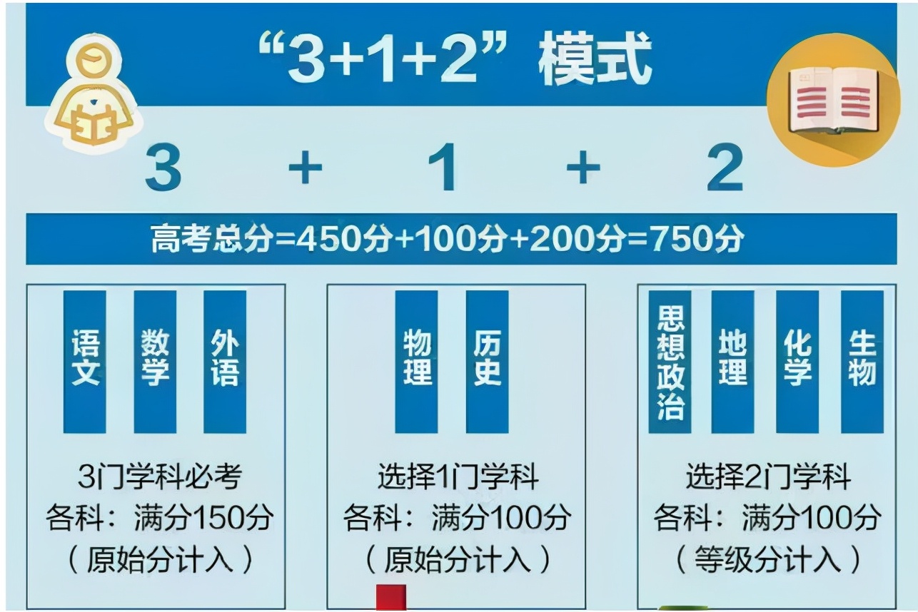 北大今年高考起（3）