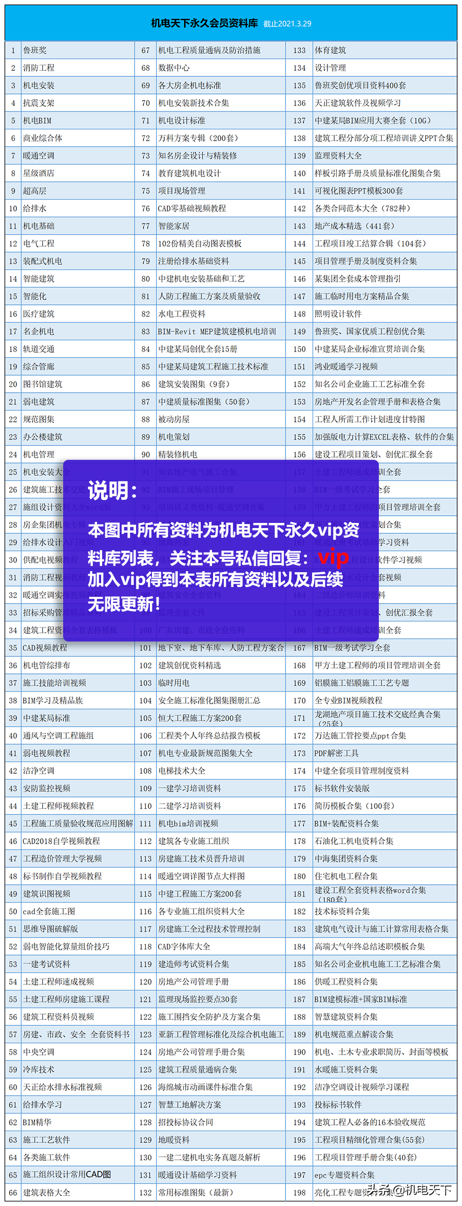 消防工程竣工验收全套资料范本