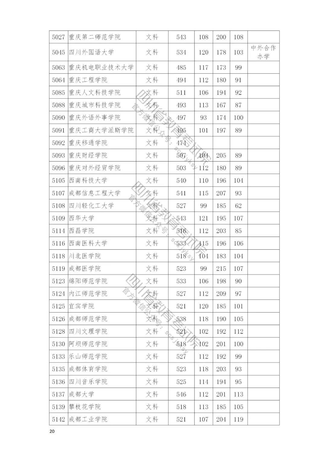 速看自己录取情况：四川本二批调档线完全名单公布
