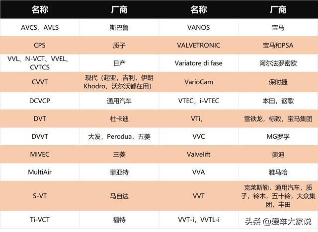 发动机VVT是什么技术，买车时有必要考虑这个吗？