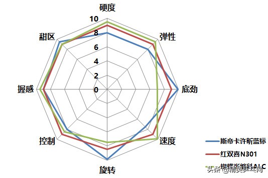 張繼科alc適合橫打嗎（「精英聊器材」業余界的“大熱門”直板界翹楚，哪款才是橫打神器）