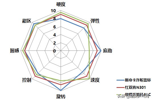 张继科alc横板好打吗(性能迥异却又粉丝云集，谁才是真正的横打神器)