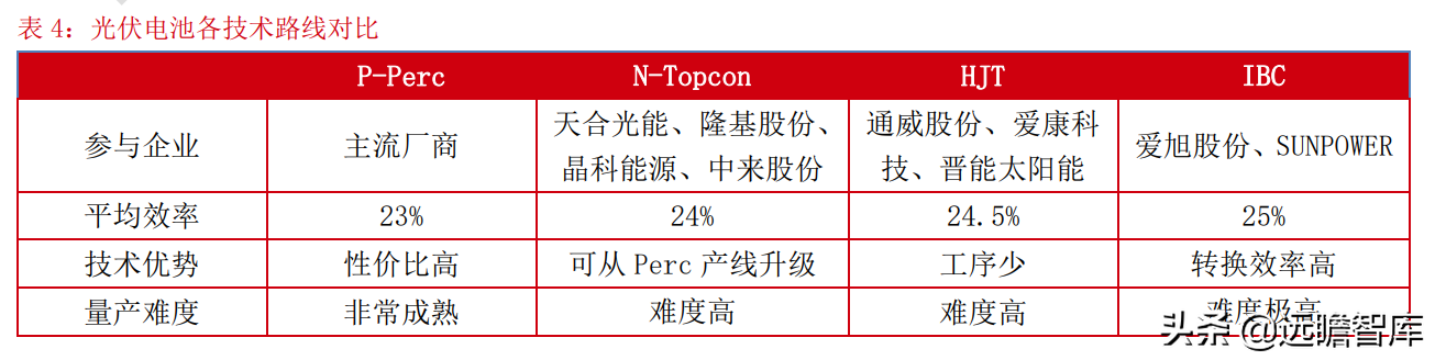 光伏：平价上网序幕正式拉开，能否开启行业新的成长周期？