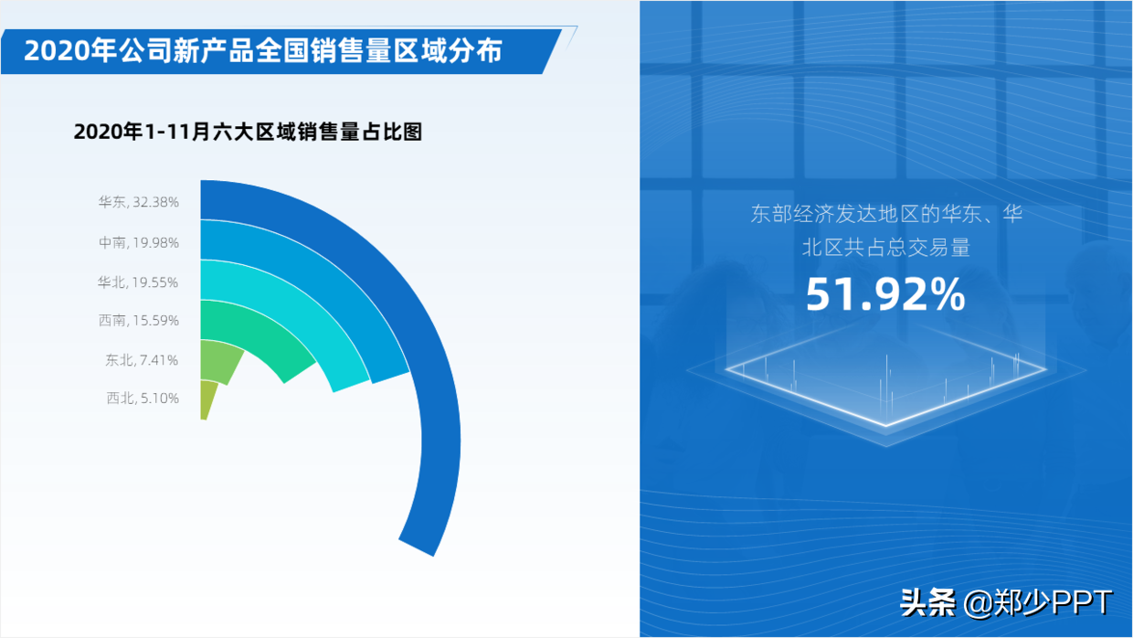 PPT中的饼图，还有3种创意设计方法，你不得不知