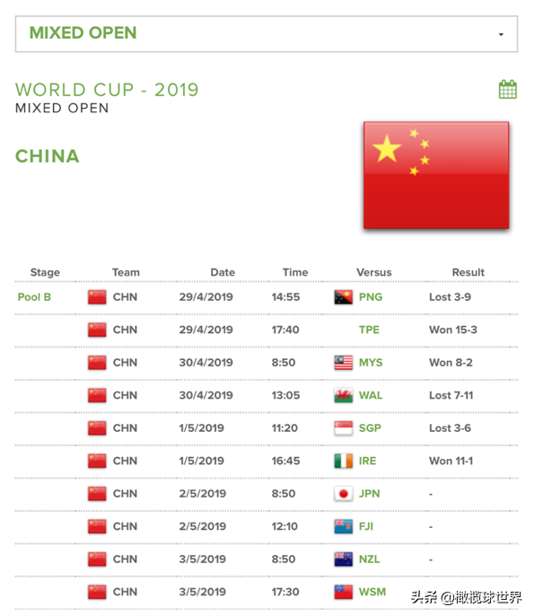 橄榄球2019世界杯战绩(触式橄榄球世界杯战报，China Touch憾负新加坡狂胜爱尔兰)