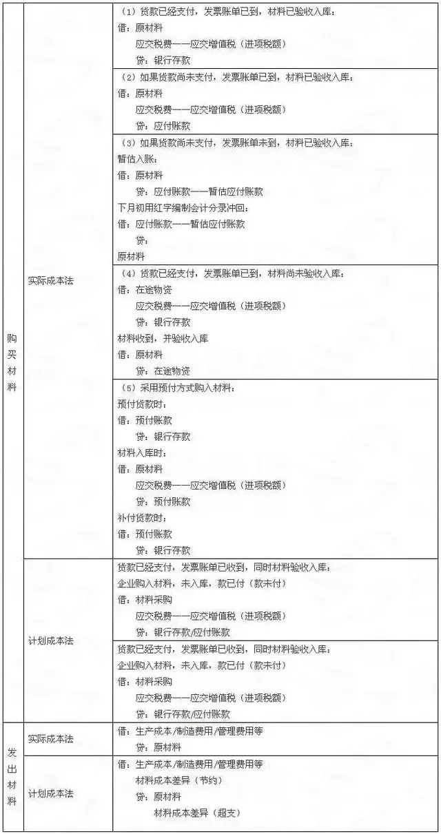 “奇才”！20年老会计压箱底的八大分录大全，亲测有用