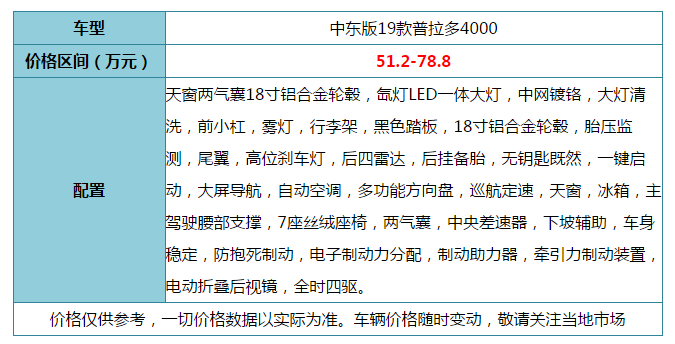 经典之作源远流长！19款丰田霸道4000豪华SUV 全时四驱动力十足