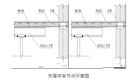 装配式建筑施工管理之铝模板成本分析、施工要点及使用方法