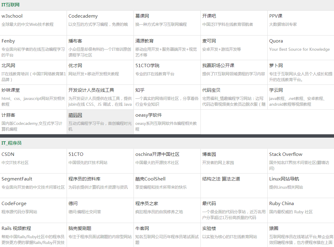 收藏多年的6个资源网站，20T硬盘都装不下，你想要的都有