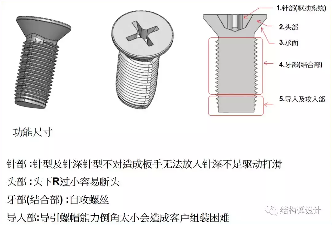 螺丝的种类大全基础知识，都有哪些螺丝？