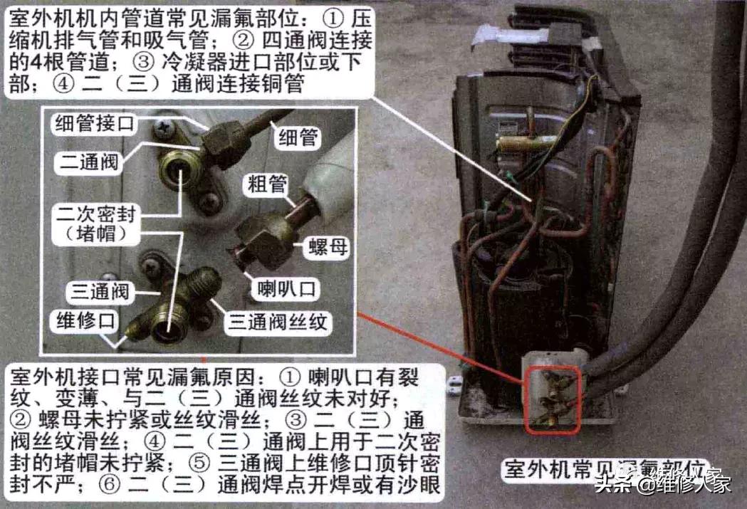 空调器最常见漏氟部位介绍