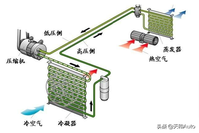 内容概述：汽车空调系统运行原理，A/C开关的真正作用