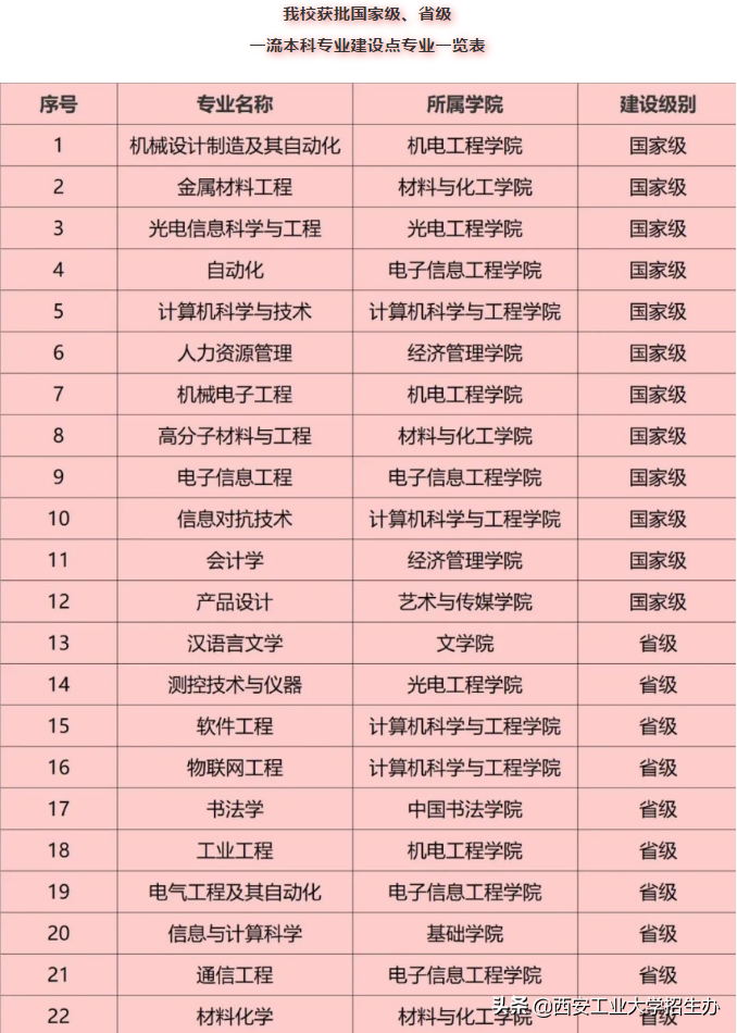 国家二级保密单位，走出将军校友！西安工大实力“亮剑”