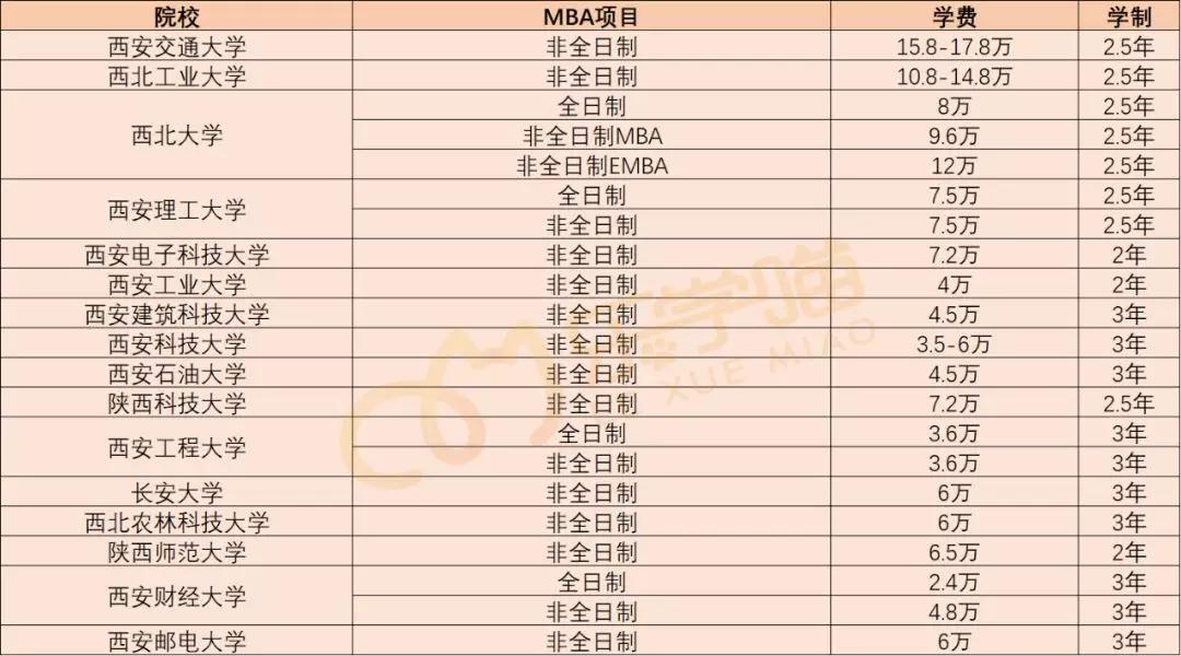 【老吕教你考MBA】247所MBA院校学费汇总（上）