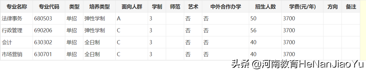 高职扩招政策详解及高职扩招报考条件