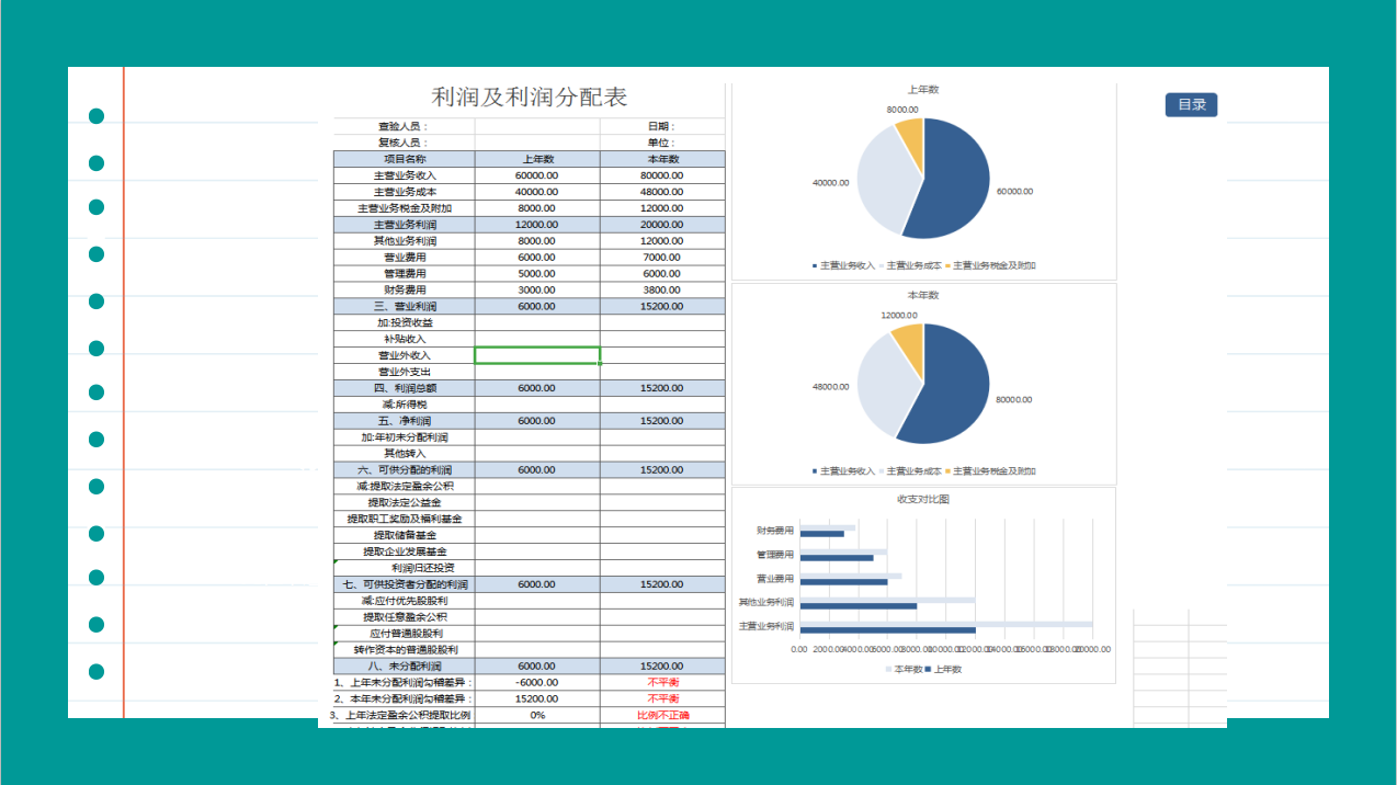 财务经理说：读懂三大报表，就是这么简单