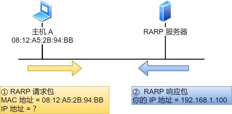 IP 网络基础知识全解，网关、DNS、子网掩码、MAC地址、IPV6大总结