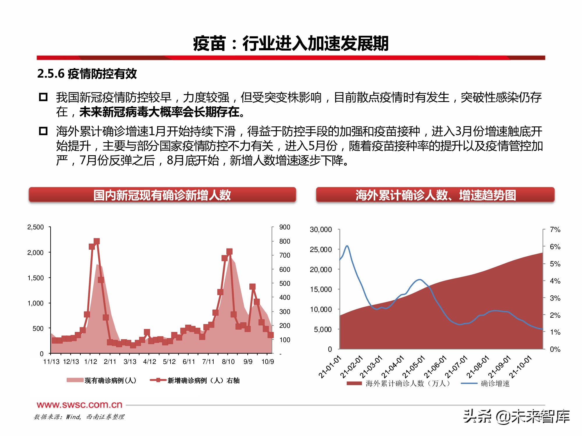 医药行业2022年投资策略：寻找“穿越医保”和“疫情脱敏”品种