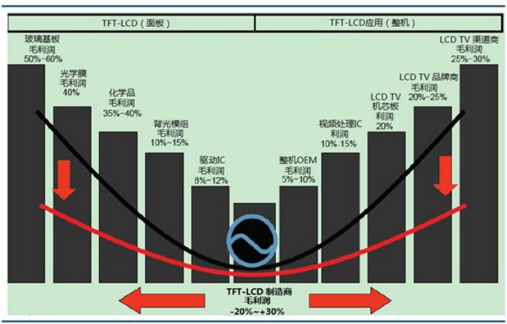 营收高增长，毛利率低下，奥斯汀科技能否借OLED面板破局？