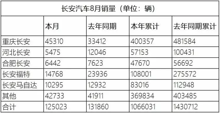 每天车闻：拜腾将完成5亿美元融资，宝能前副总裁邬学斌加盟奇瑞