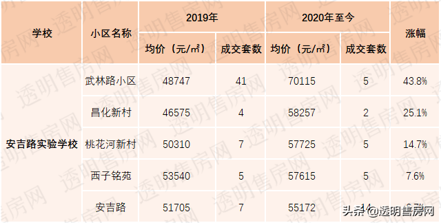 九年一贯制如此吃香？公民同招后，杭州九年制学区房人气“大赏”