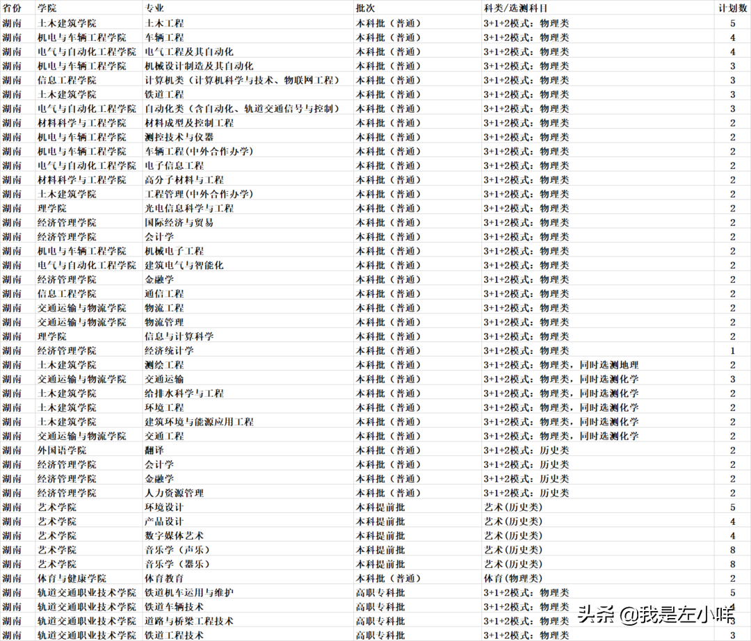 华东交通大学成考专业有哪些？