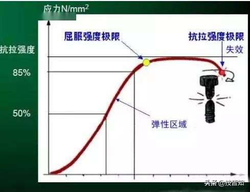 一颗螺栓引发的事故！专业知识告诉你螺栓怎么才算拧紧了