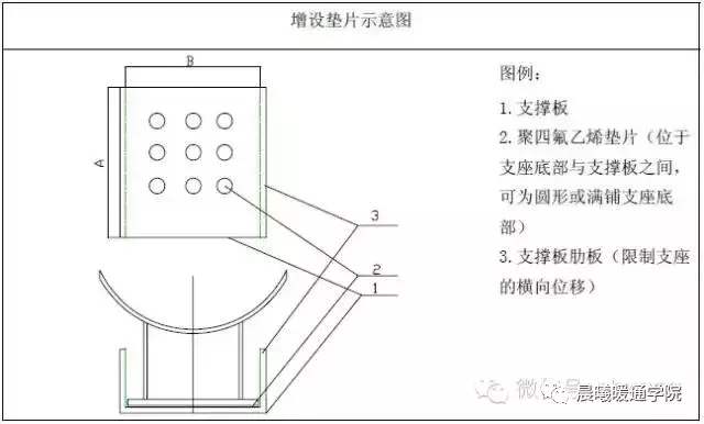 暖通支吊架做法大全，附计算和图片