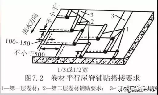 地基、基础这样精细化施工，哪个监理敢讹你？