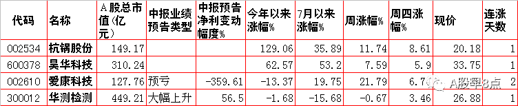 周五股市重大内参