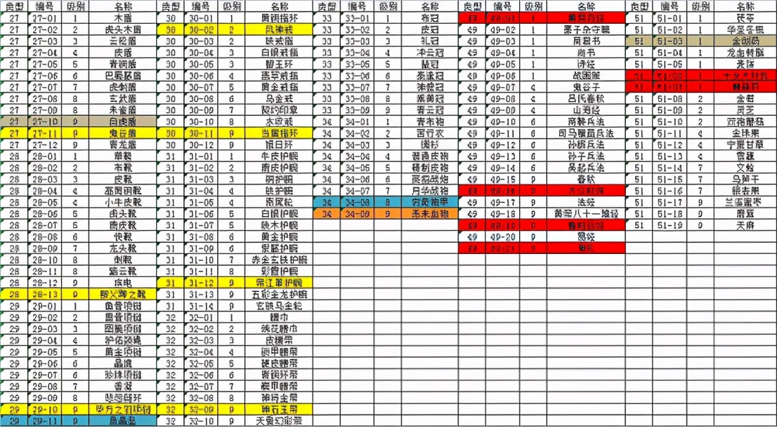 秦殇图文攻略5物品介绍