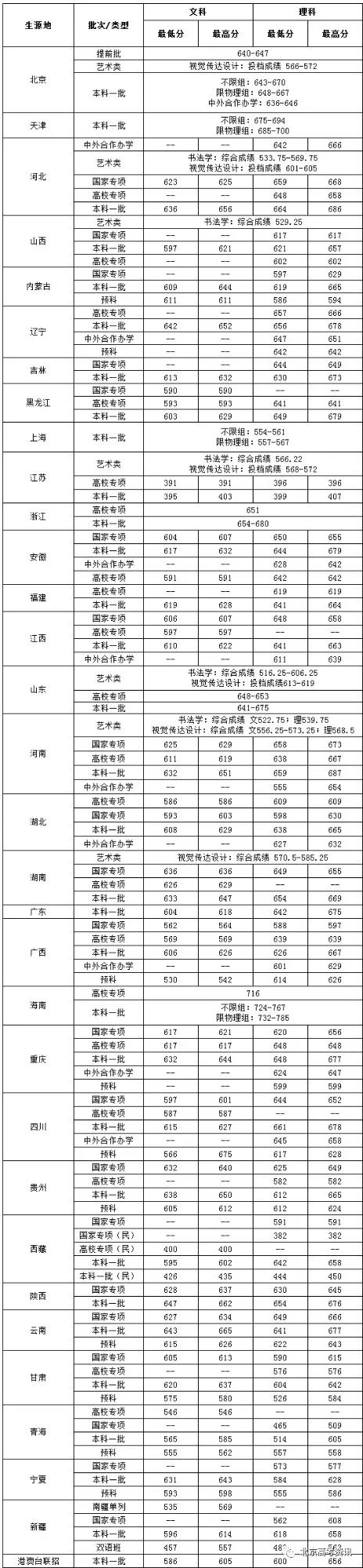 江西财经大学分数线（多少分能上中央财经大学）
