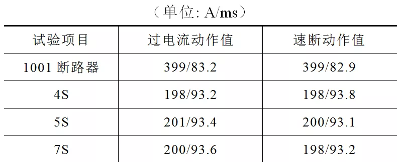 簡易變電站的10kV線路保護越級跳閘故障分析