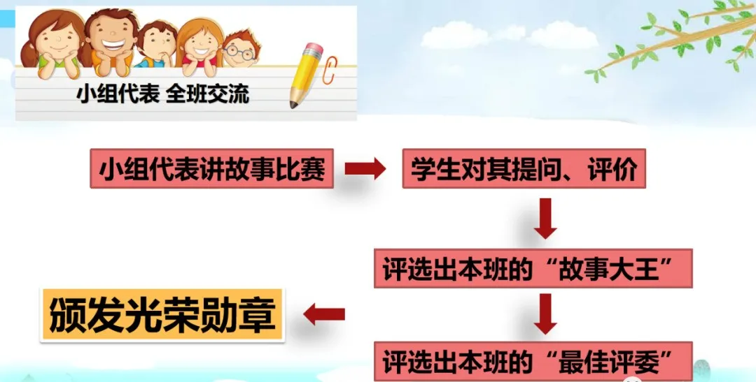 部编语文三年级下口语交际《趣味故事会》交际指导+图文解读+测试