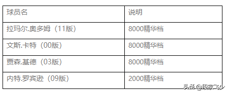 nba2kol橙卡有哪些(2kol，7月30号地震级更新，06德国战车来袭，自带五个天赋技能)