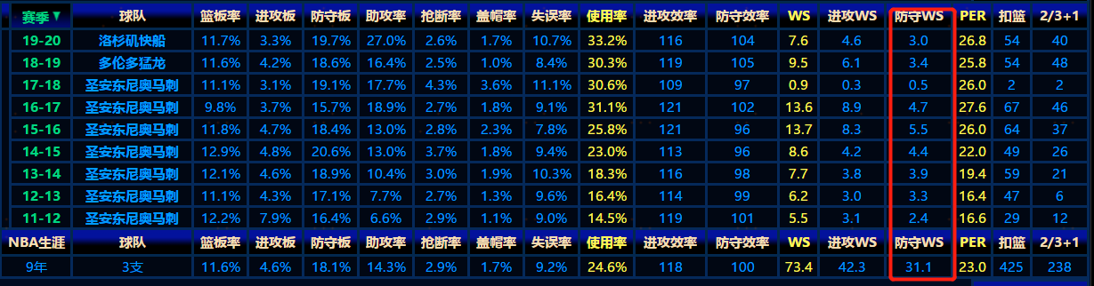 内斯特洛维奇特点(深度：伦纳德从糙汉到FMVP，非典型马刺制造)