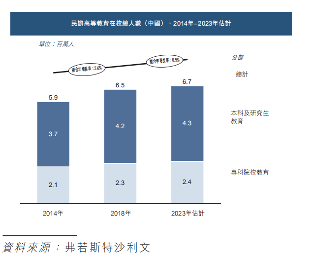 在希望的田野上：希望教育行业环境分析