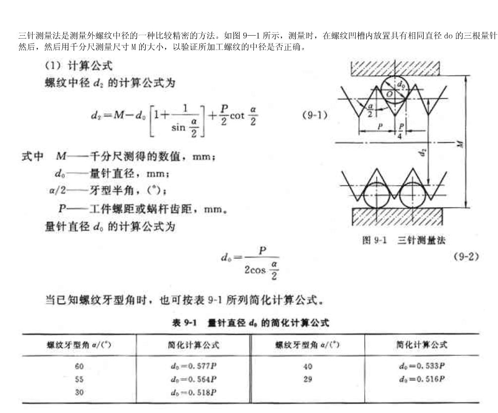 紧固件螺纹常见的检验方法及特点